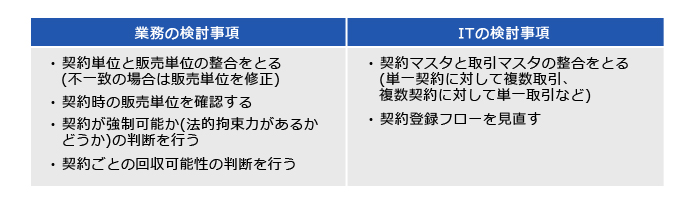 図:変更ポイント:取引価格