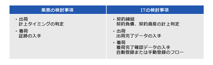図:変更ポイント:計上タイミング