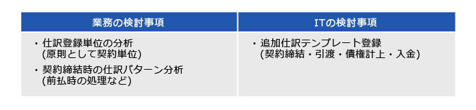 図:変更ポイント:仕訳処理