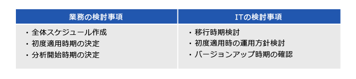 移行の検討ポイント