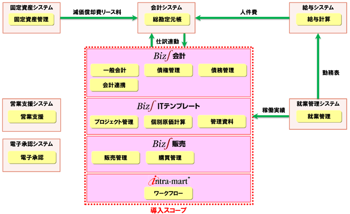 ジャパンシステム システム構成図