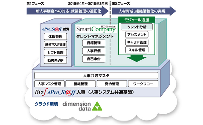 図:導入システム イメージ図