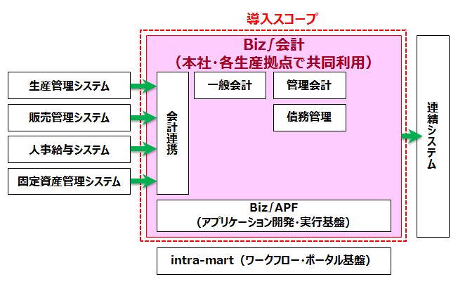 図:システムの概要 イメージ図