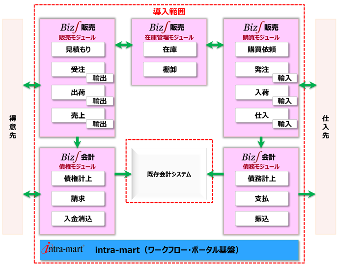 導入システム概要図