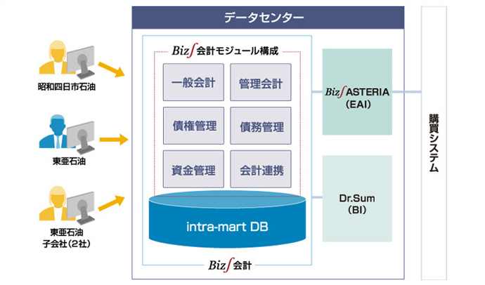 システム構成図