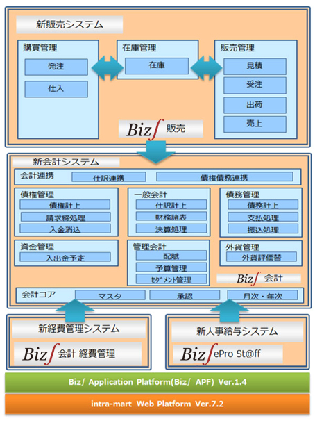 図:全体システム構成図