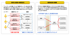 クリックで画像拡大