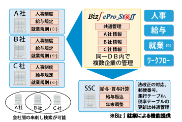 図表拡大