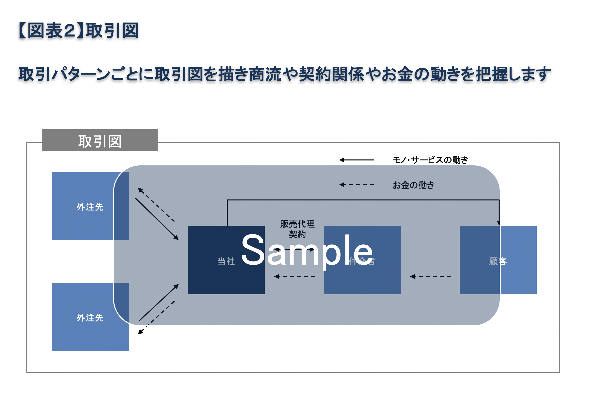 第3回 新収益認識基準適用に向けた対応 Erpパッケージ 会計 販売購買 人事 Biz