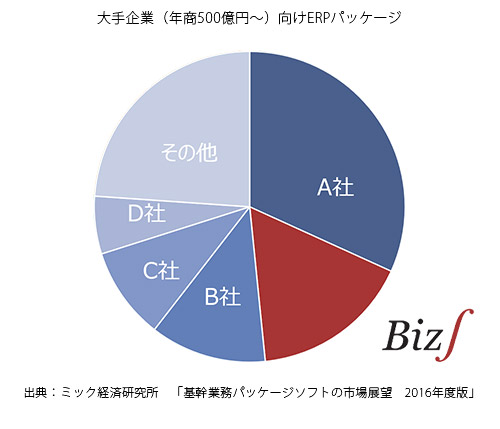 研究 所 経済 ミック