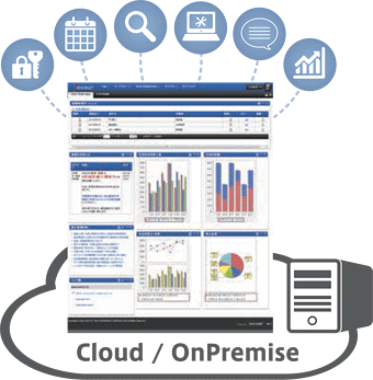 Cloud/OnPremise