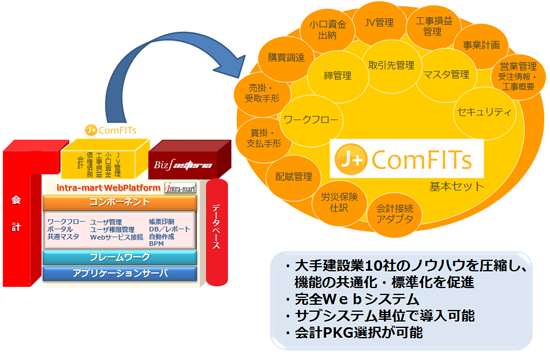 J+ComFITs 製品の特徴
