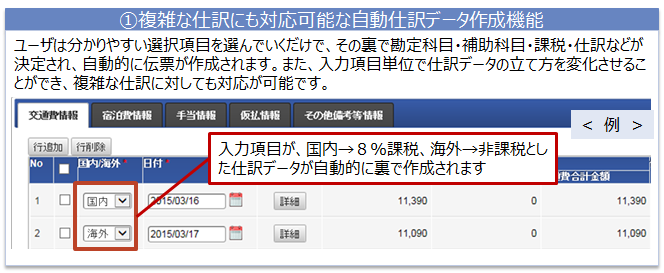WAVE225 ®旅費・経費精算の特長