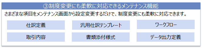 WAVE225 ®旅費・経費精算の特長