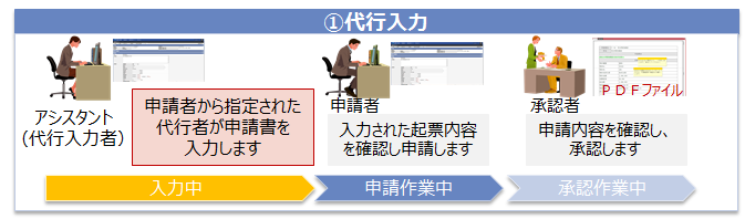 WAVE225 ®稟議の特長