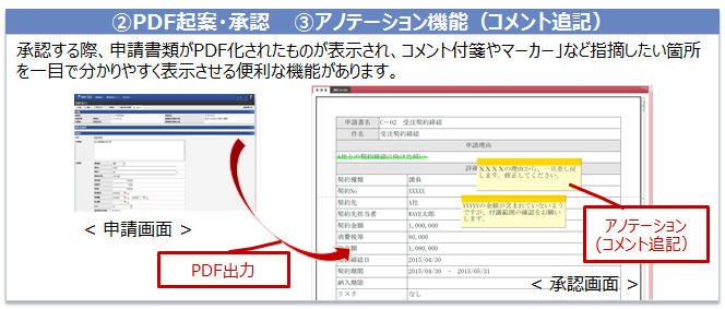 WAVE225®の機能概要