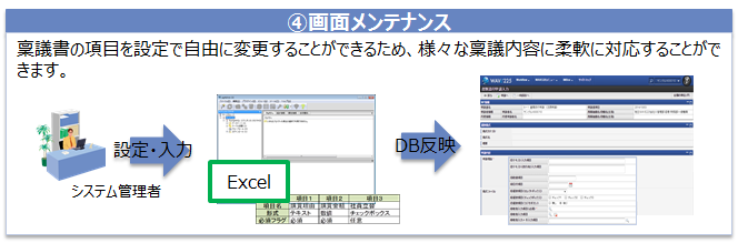 WAVE225®の機能概要