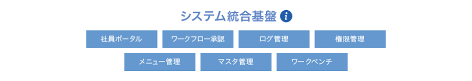 システム統合基盤