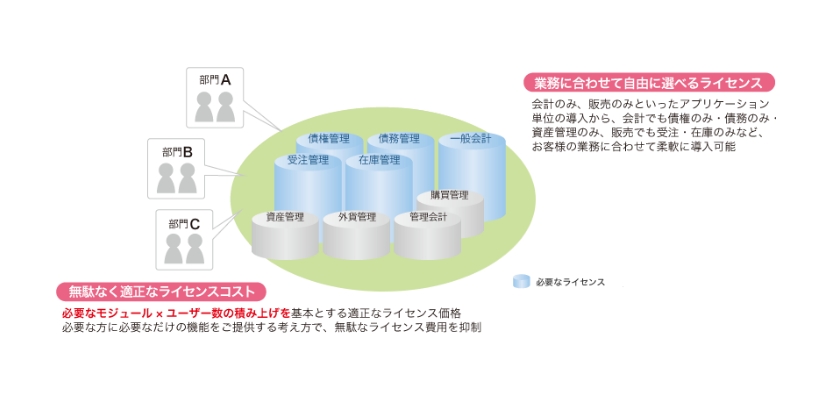 製品のライセンス説明の画像