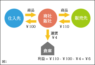 図1