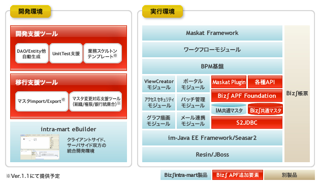 Biz∫APFとintra-martの関係
