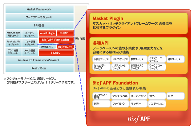 より使いやすい共通部品の提供