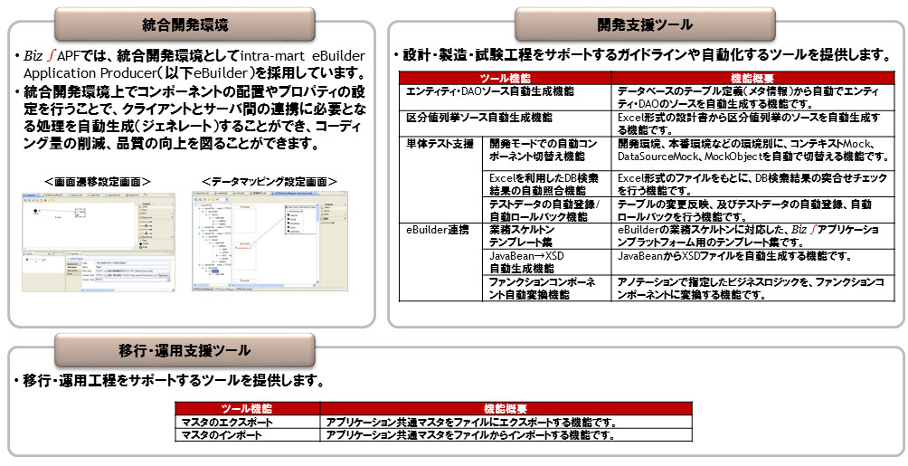 充実の開発ツール群
