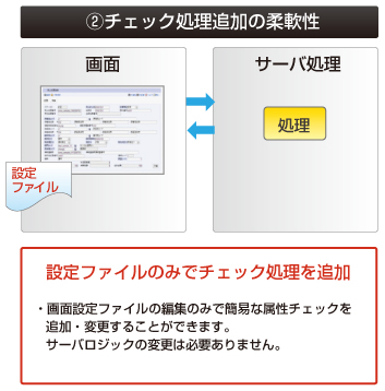 画面入力の属性チェックを追加・変更