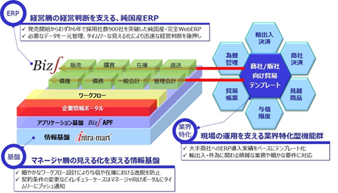 製品概要図