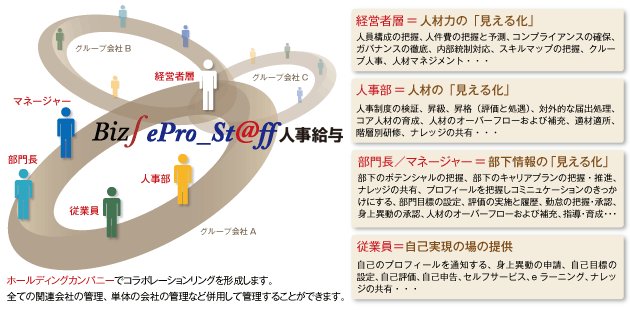 Biz∫ePro_St@ff人事給与の特長