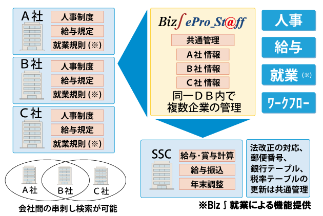 システム管理機能