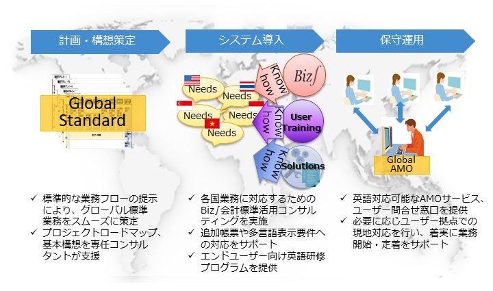 Biz∫グローバル会計ソリューション