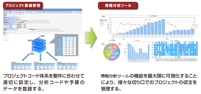 収支管理に対応