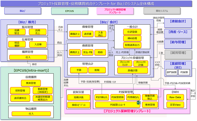 システム全体構成図
