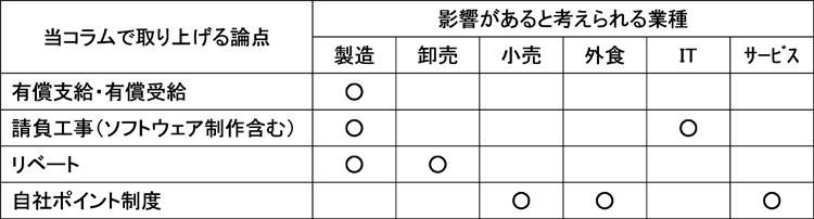 当コラムで取り上げる具体的論点