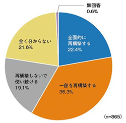 図1