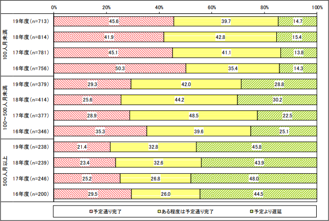 図3