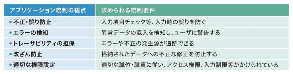 IT統制に求められる要件の例