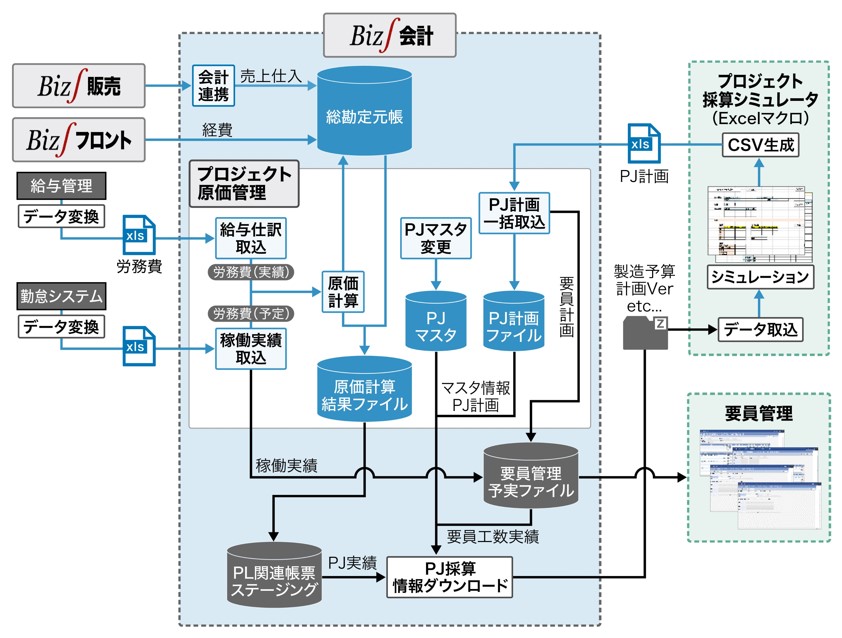 IT/情報通信業向けERPテンプレートの全体概要図