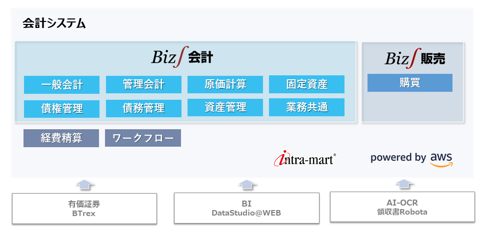 会計システム