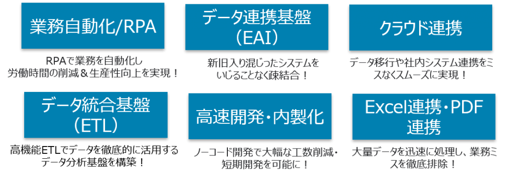 データ連携ツール「Asteria」の利用用途
