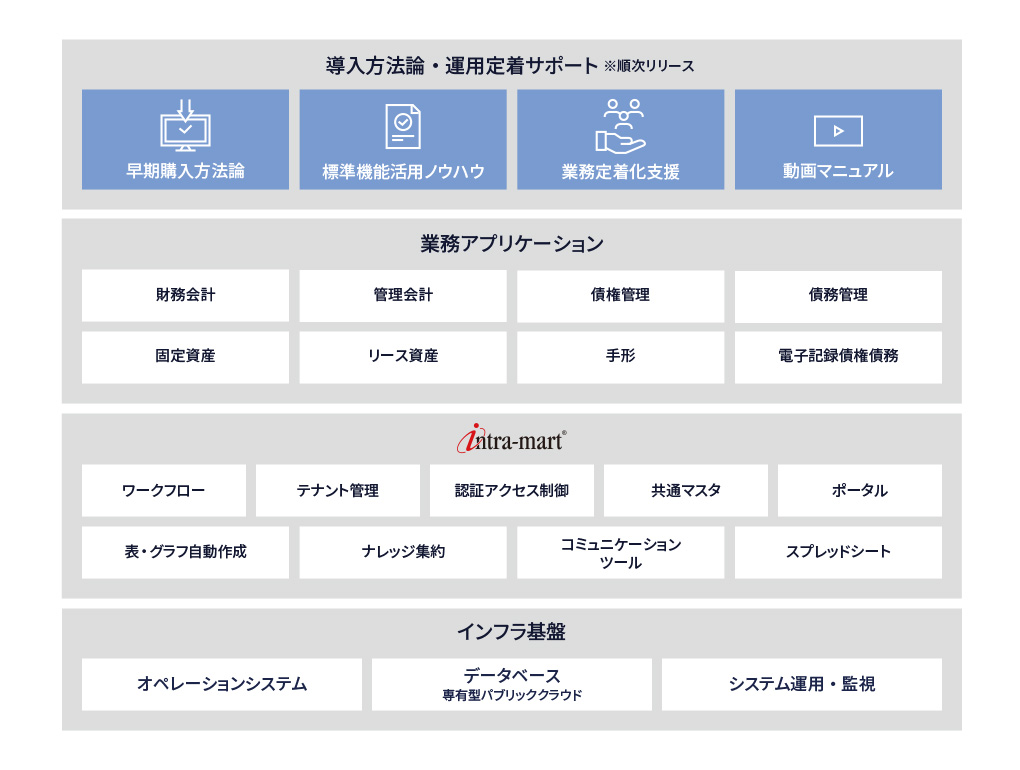 Biz∫Optimaの概要