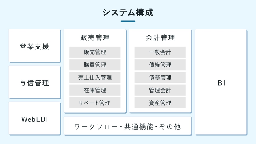 機械商社向けERPのシステム構成