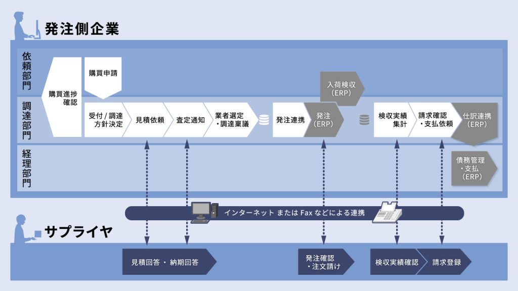 ProFront の全体概要