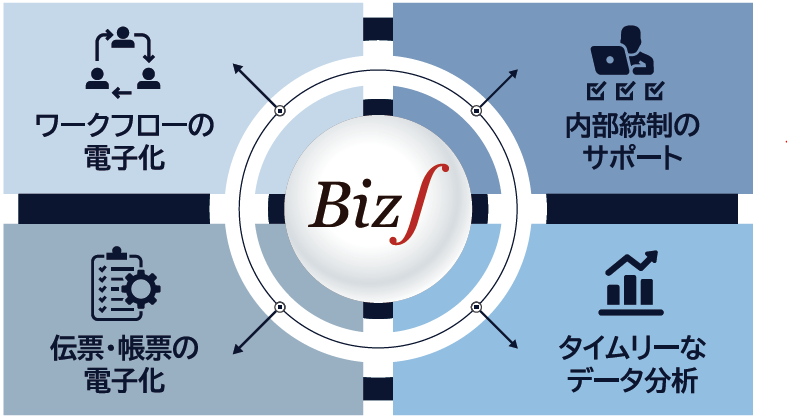 竹中工務店様の会計システムに求める要件