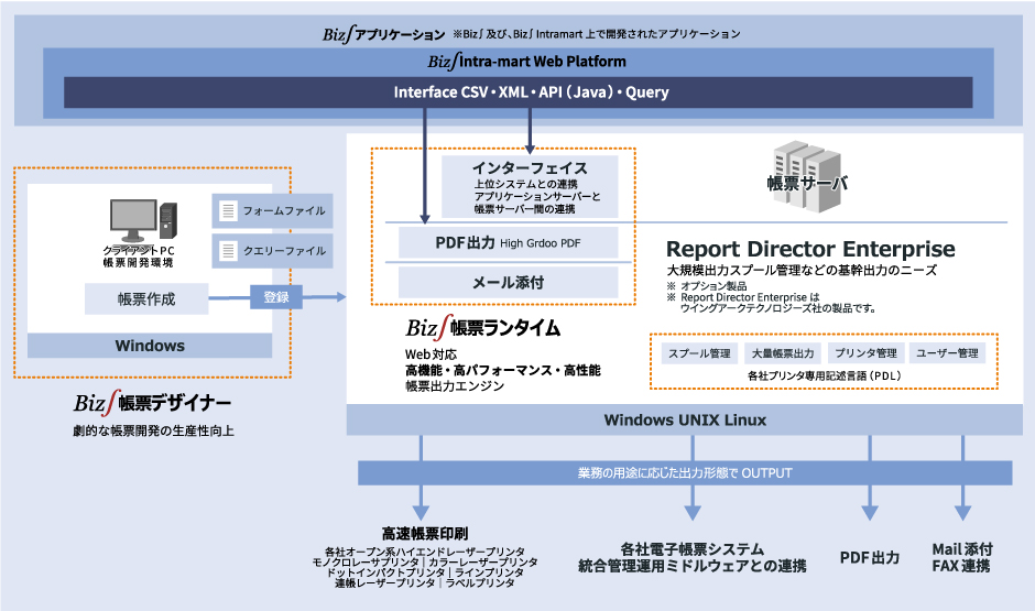 Biz∫帳票全体像