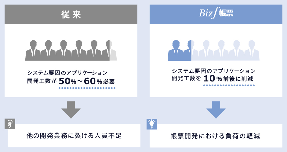 ノンプログラミング