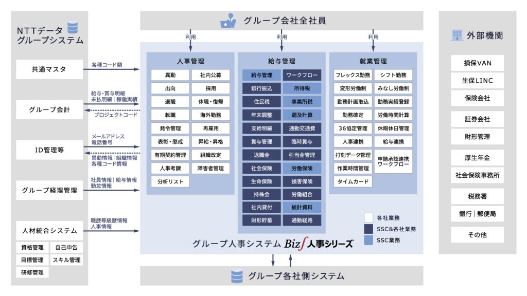 「Biz∫人事シリーズ」の導入イメージ