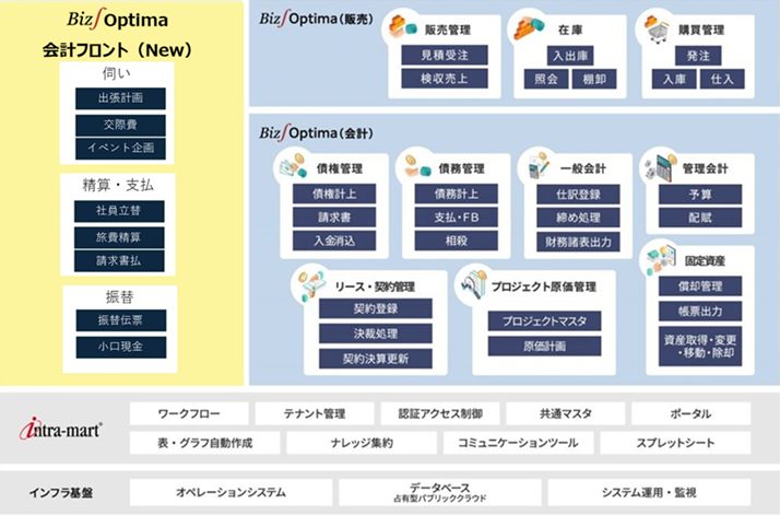 Biz∫Optimaのラインナップ