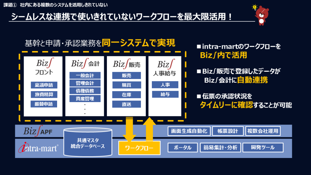課題①解決策